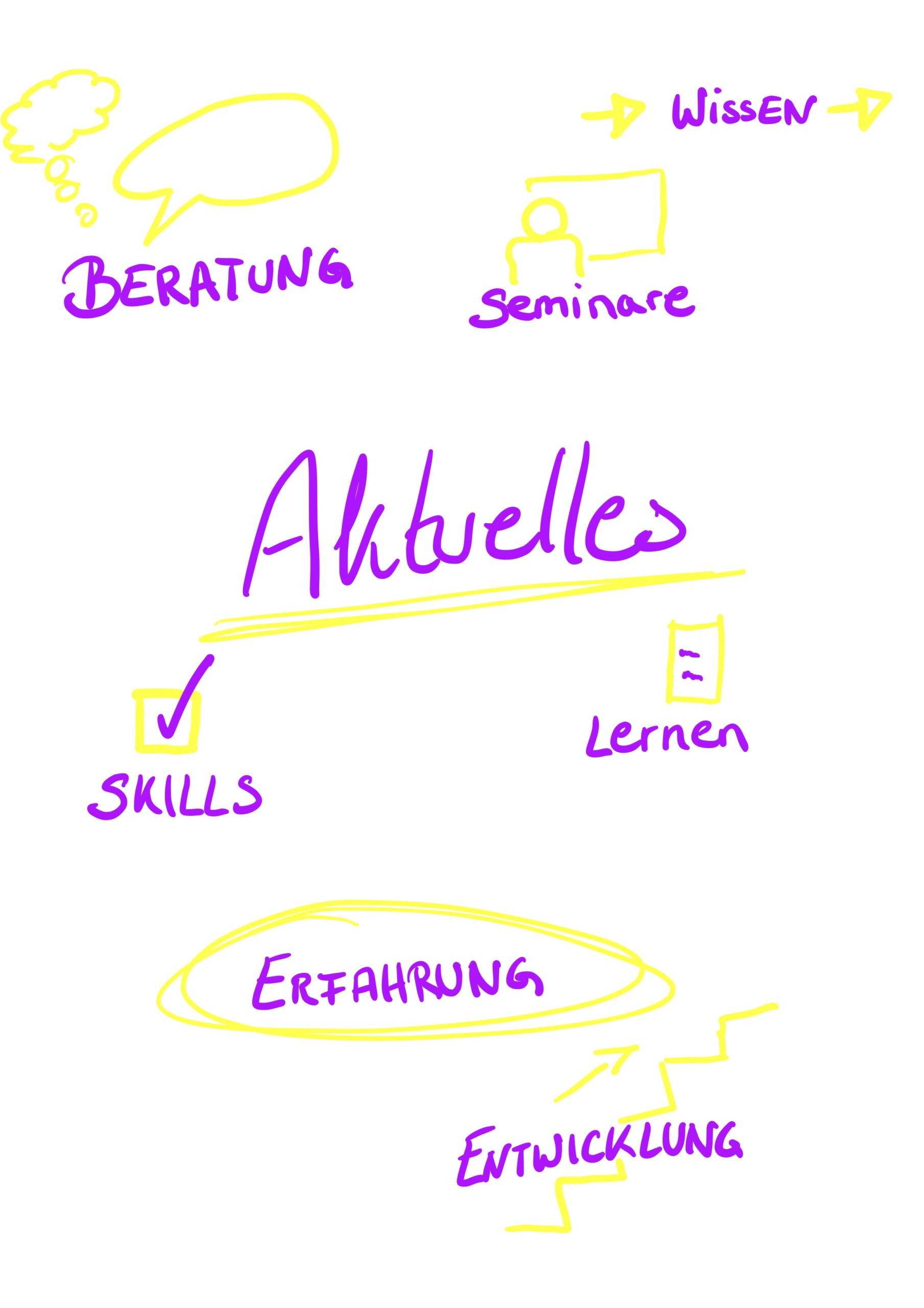 Aktuelles Aktuelles
